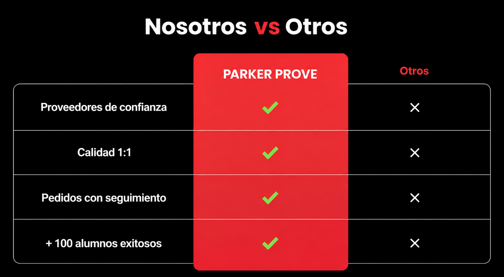 Comparativa: PARKER PROVE frente a otros